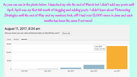 How to get a viral pin as a new blogger!