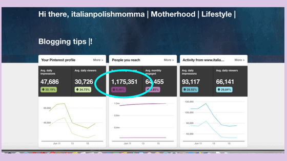 One Million Pinterest viewers