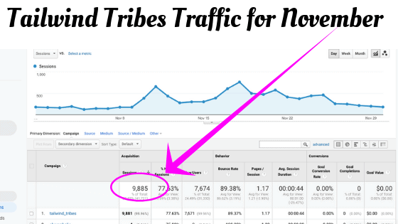 Tailwind Tribes traffic